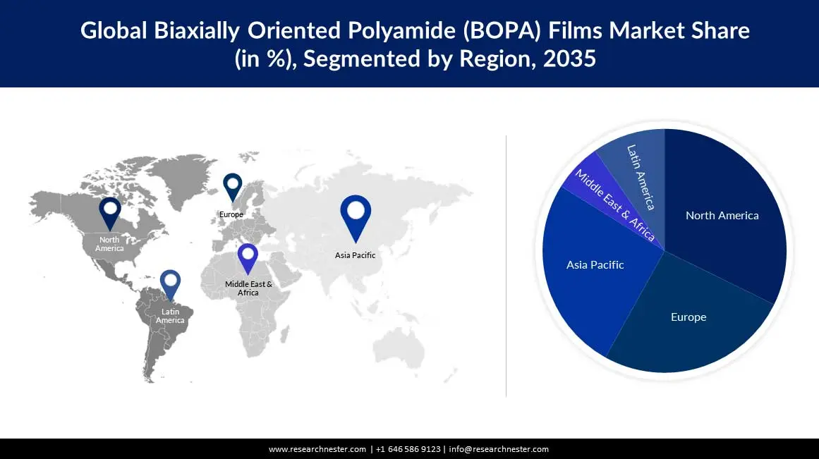 Biaxially Oriented Polyamide (BOPA) Films Market Size